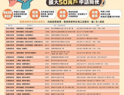 好康報報~300億元中央擴大租金補貼專案計畫