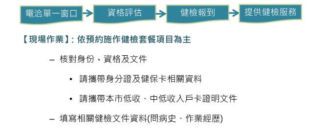臺北市立聯合醫院「平安健康檢查方案」