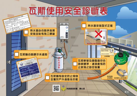 瓦斯鋼瓶診斷表