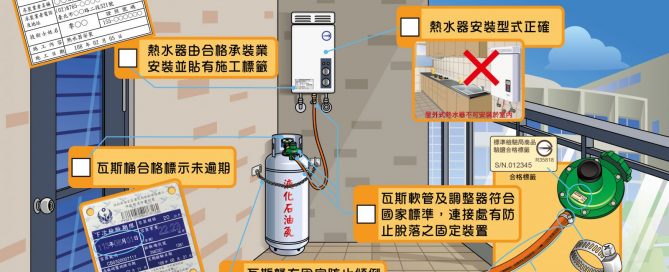 瓦斯鋼瓶診斷表