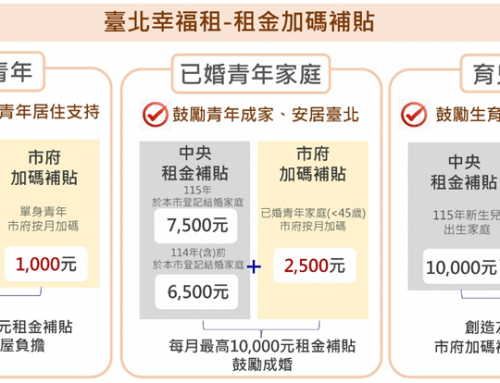 福利報報~2026北市租屋補助新政策📓