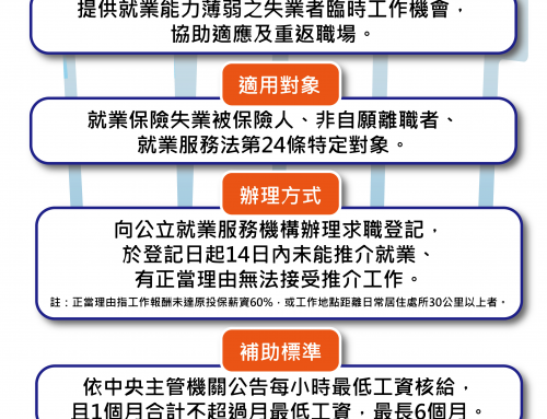 失業不徬徨｜勞動部臨時工作津貼來幫忙！