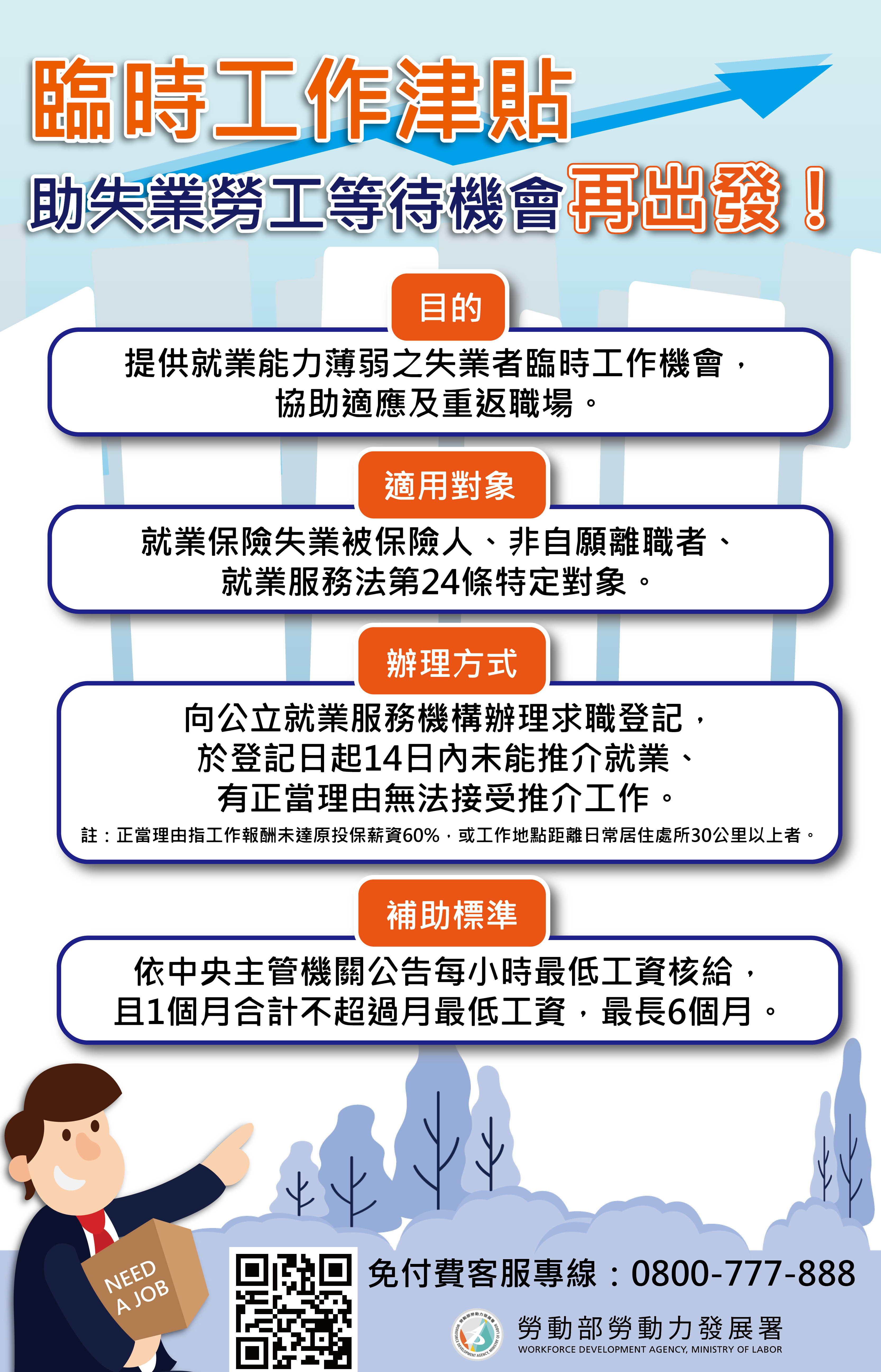 失業不徬徨｜勞動部臨時工作津貼來幫忙！