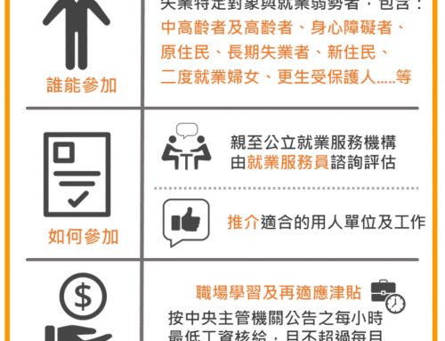 好康報報-職場學習及再適應計畫